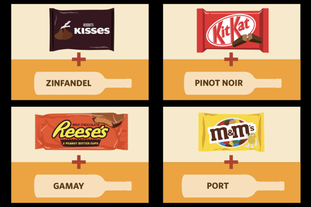 wine candy pairing guide